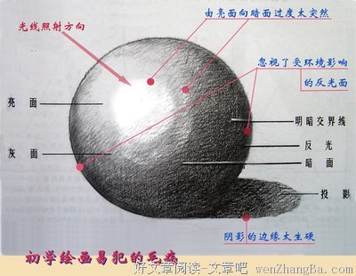 【素描系列】免费教你画球体——光影素描