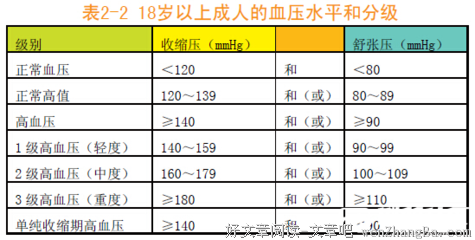 高血压形成原因