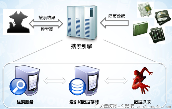 每天都有人在搜索引擎上问他死了没......