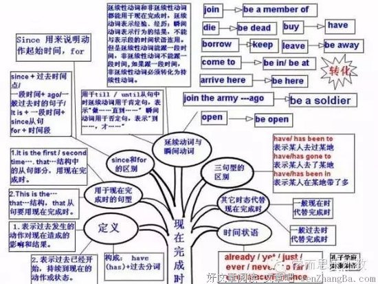 《英语思维是这样炼成的》读后感10篇