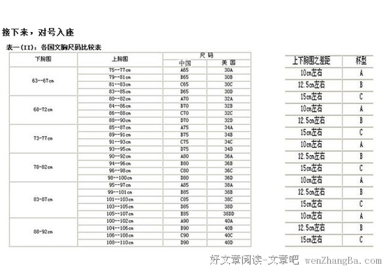 2018年女生罩杯受欢迎程度表
