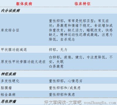 疾病，是负面情绪没有化解的身体呐喊