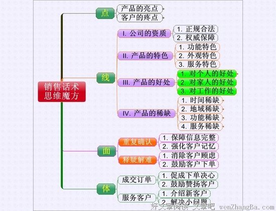 思维魔方读后感10篇