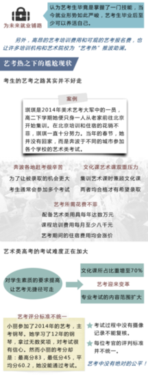 是不是人人都可以成为艺术家呢？