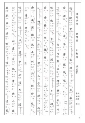 关于晓阴的名言