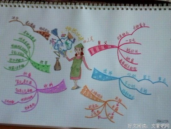《日常生活中的思维导图》的读后感10篇