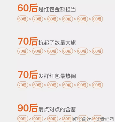 微信红包，暴露了谁最爱你