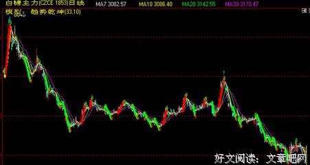 趋势交易大师的读后感10篇