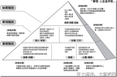 心智模式决定你的人生格局