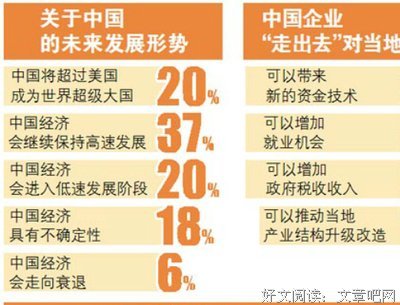 异地恋真的没结果吗？