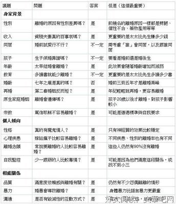 这两个字，是婚姻的杀手