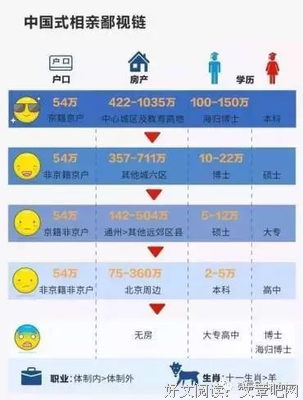 都不敢和人谈钱，根本不配成功