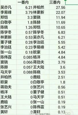 世上鲜肉千万朵，不敌黄渤他一个