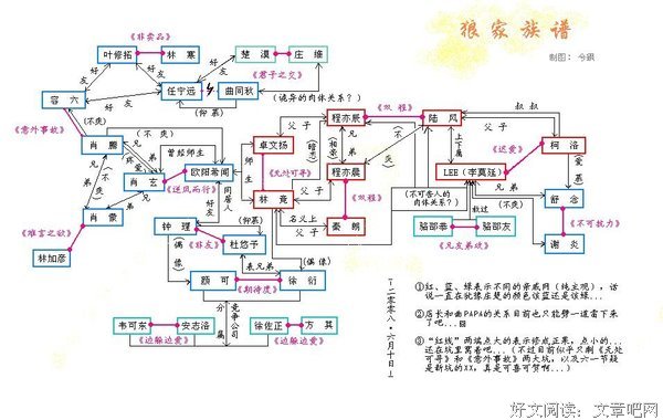最全的蓝淋名言大全