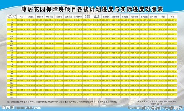 两个人在一起的感情进度表。