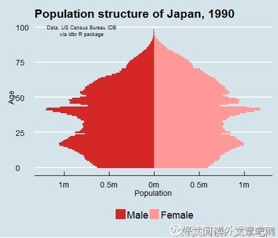 日本公布了一个噩耗，全球哗然！