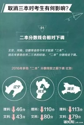 2018高考将取消二三本，初中生最倒霉！这4大对策，家长越早知道越
