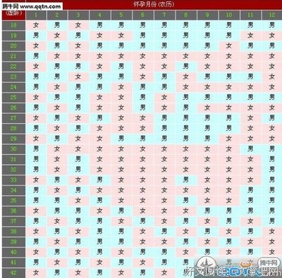“为了生儿子，我堕胎7次”