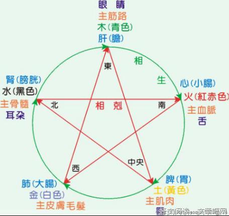 在佛教里，“随缘”是这个意思……