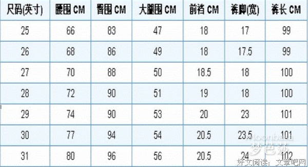 男人多长算正常？揭不同年龄段的平均尺寸！