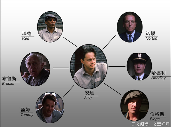 关于肖申克名言名句