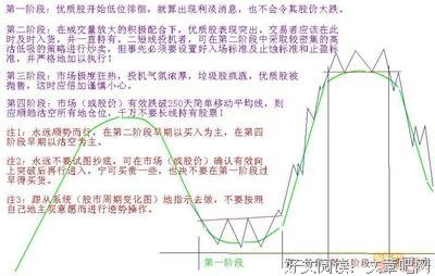 卡尔·波普尔的名人名言
