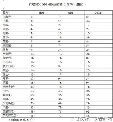 中国女性地位排名|为什么我这么努力，却依然排在倒数？
