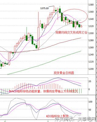那些最糟糕的日子，你是怎么过来的？
