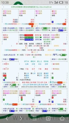 15条关于紫微流年的经典语句