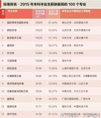 混迹职场，这3种关系最容易被忽略