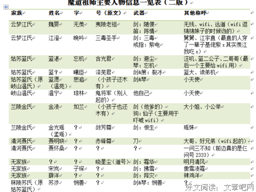 最经典的《魔道祖师》经典句子大全