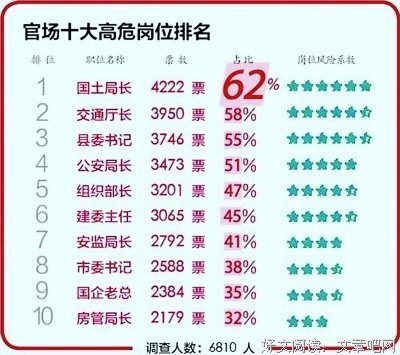 官场故事《局长抓小偷》