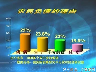 我的老婆没钱治病，死了