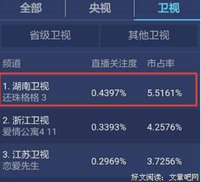 《还珠格格》重播：多年之后，终于明白富养妻子的真谛