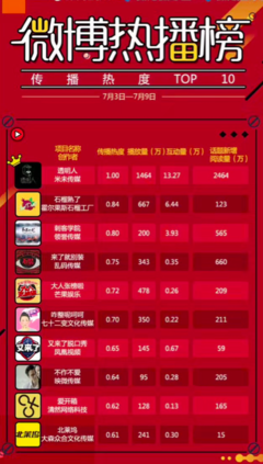 如何在各种场合避免尬聊？
