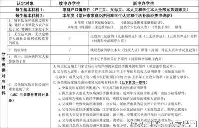 遭遇经济困难的真正原因是什么？