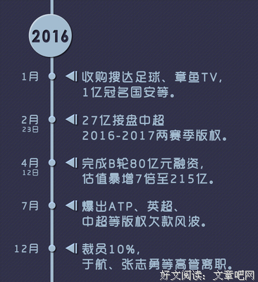 大三焦虑症候群，没人能逃开这个魔咒