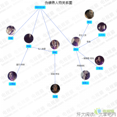 15条关于明楼的经典语句