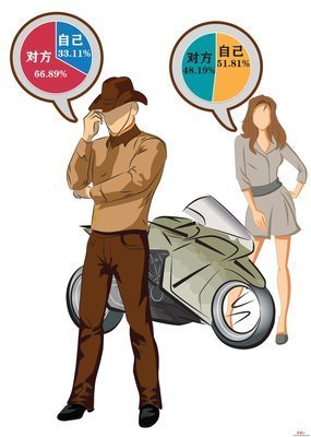 “我老婆才是家里的老大”