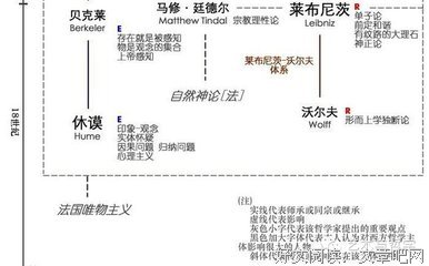 人类至今未解的几大哲学命题