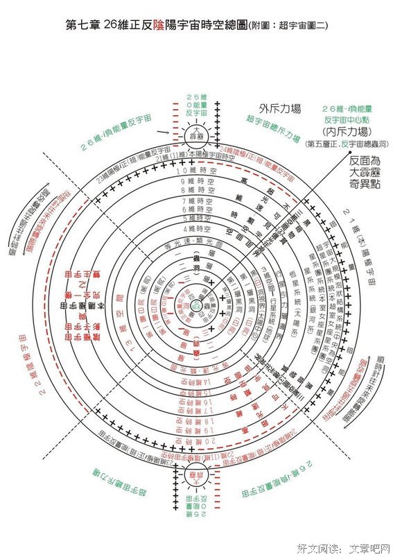 《超弦理论》读后感10篇
