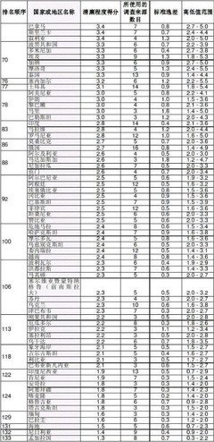 中国已经成为世界上最拜金的国家