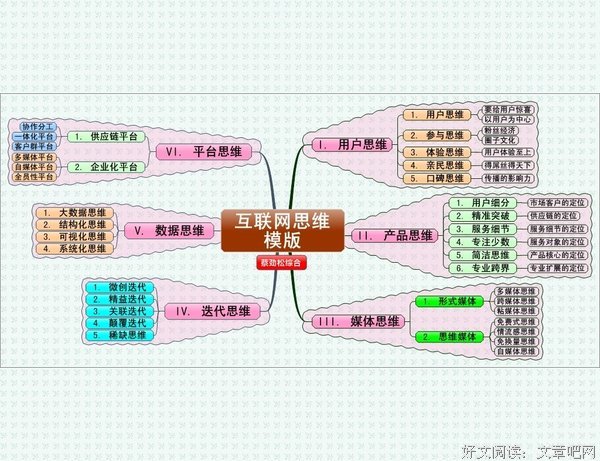 《用互联网思维工作》读后感精选10篇