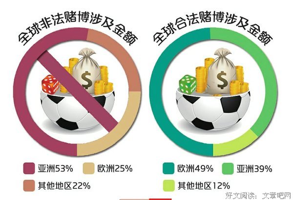 揭露赌球内幕…世界杯，千万别赌！