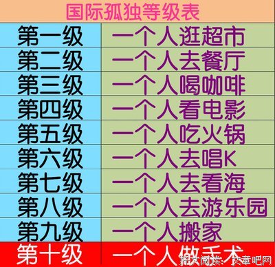 00后已经「孤独」到用互推社交了