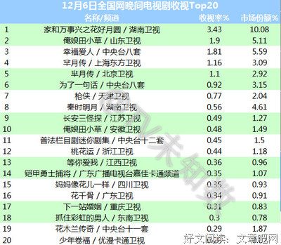 情感故事《等你爱我》