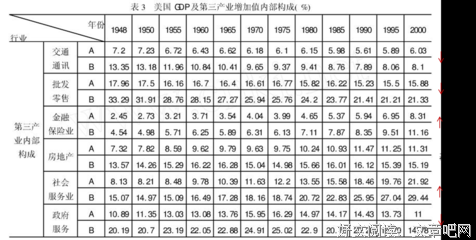 未来5年内，这个行业将取代房地产！