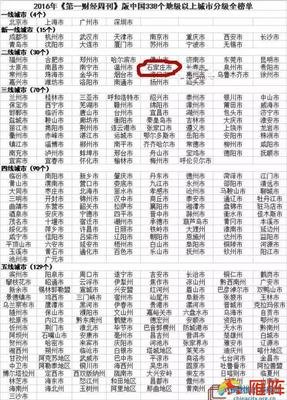 我被二线城市抢夺后，真的幸福了吗？