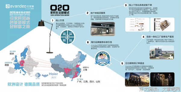我们常常以公司的模式运营自己的家