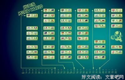 我不懂世界杯不重要，你口袋里有没有钱才重要